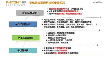 淺談解決方案 產品方案化與方案產品化的工程實踐